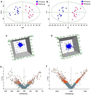 Revealing the pharmacological effect and mechanism of darutoside on gouty arthritis by liquid chromatography/mass spectrometry and metabolomics